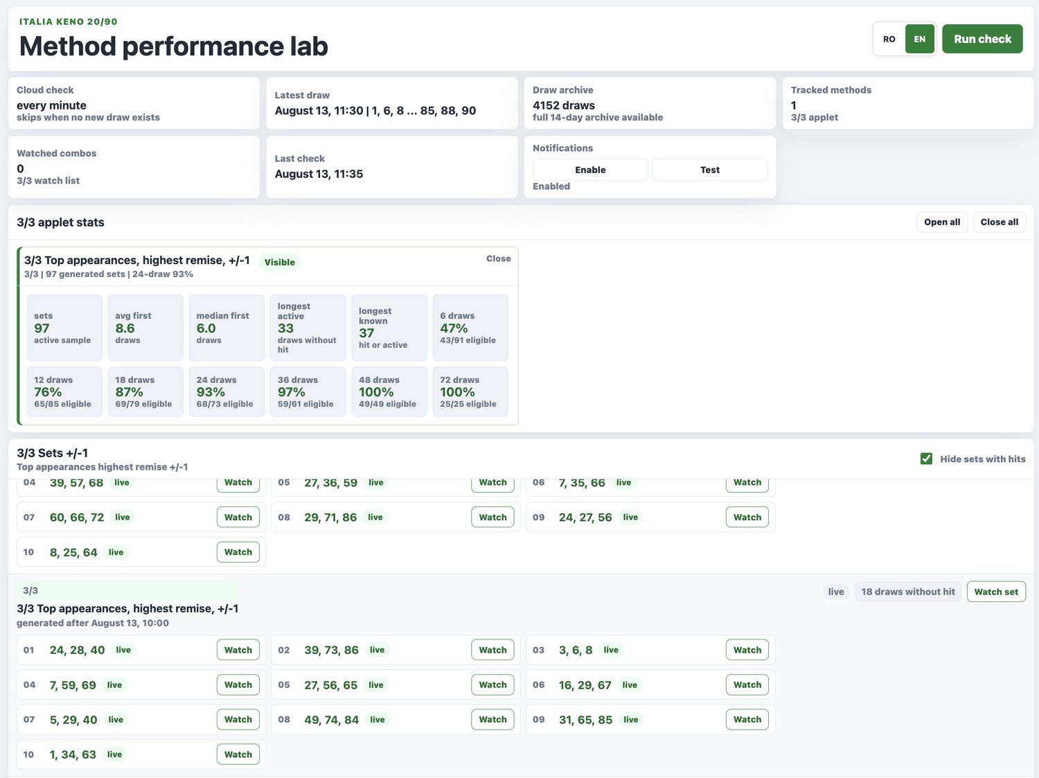 Italia 10eLotto 20/90 — Method performance lab