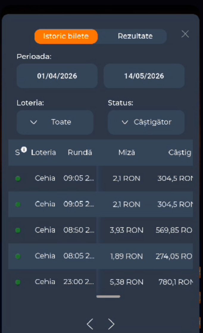 Istoric bilete Cehia, bilete câștigătoare